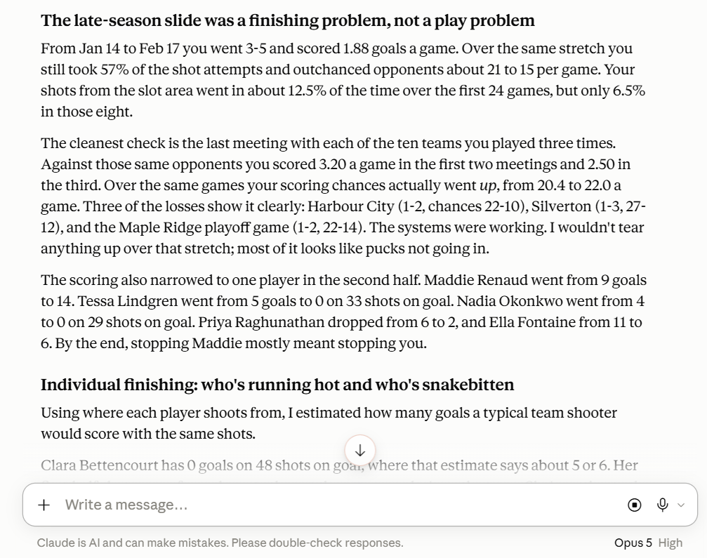 AI analysis explaining that the late-season slide was a finishing problem rather than a play problem.