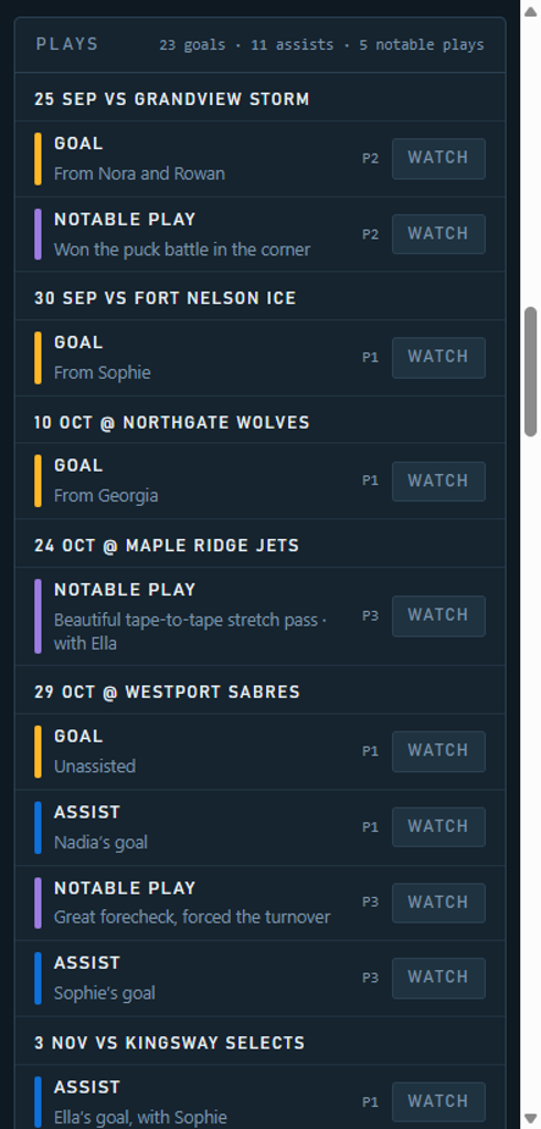 The same player page on a phone, listing every goal, assist and notable play with a Watch button.