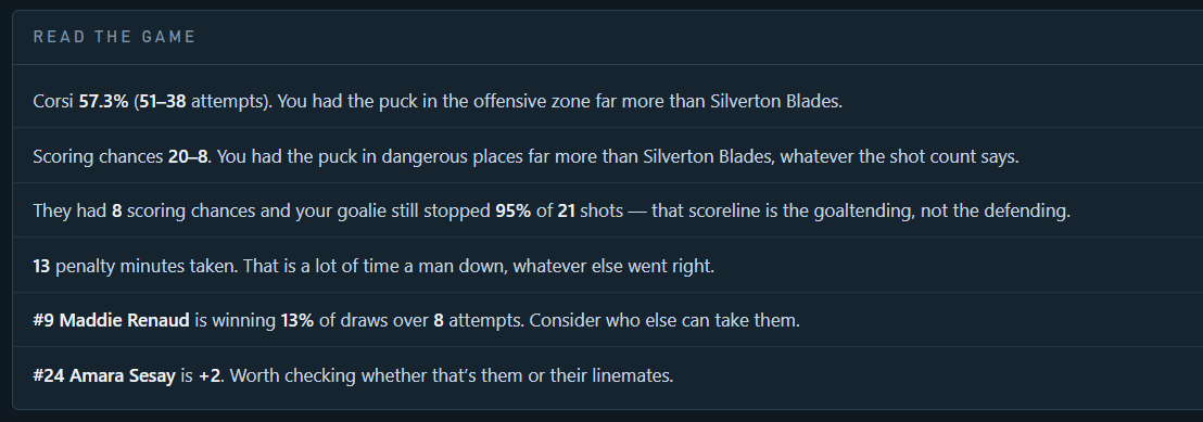 The Read the game panel listing six plain-English observations about a single game.