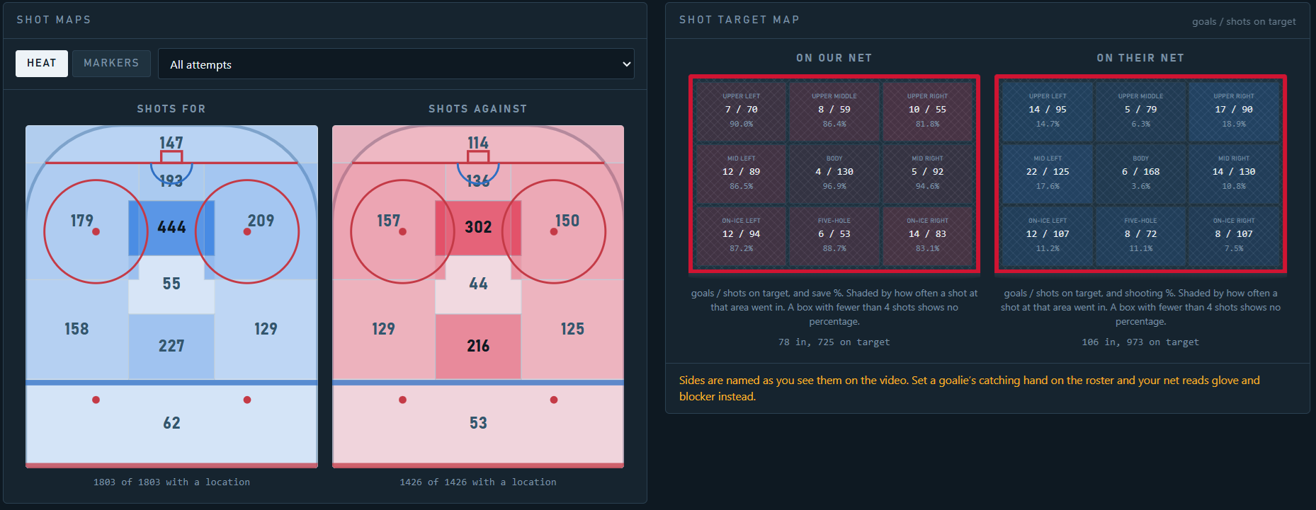 A shot map of the team's season, shown as a heat map over half a rink.